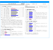 診断結果